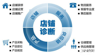 開淘寶網(wǎng)店 從零起步的電商經(jīng)營全攻略
