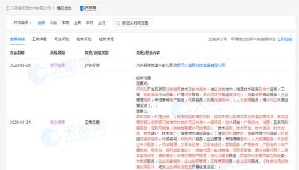 58同城旗下公司擴大業(yè)務版圖 工商變更新增二手車經(jīng)銷與商務代理服務
